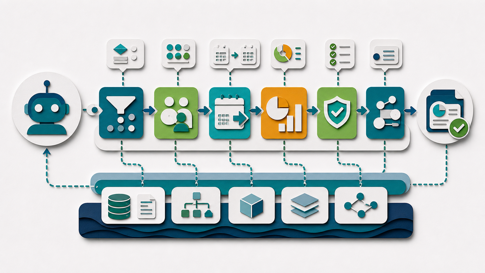 Operating workflow for composable semantic modeling