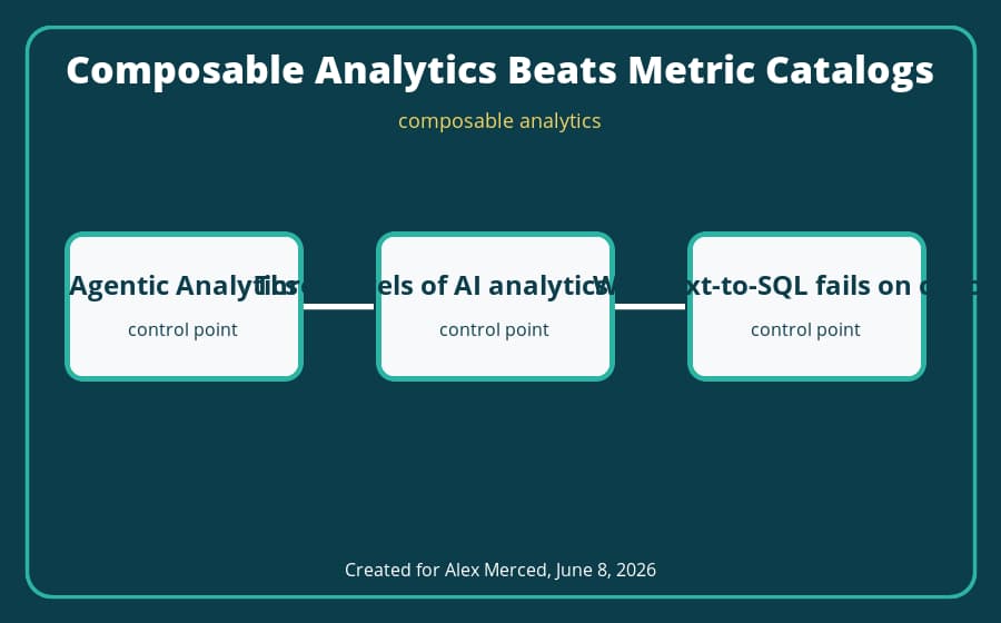 composable analytics architecture diagram