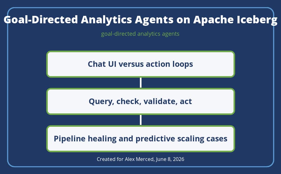 Operating model diagram