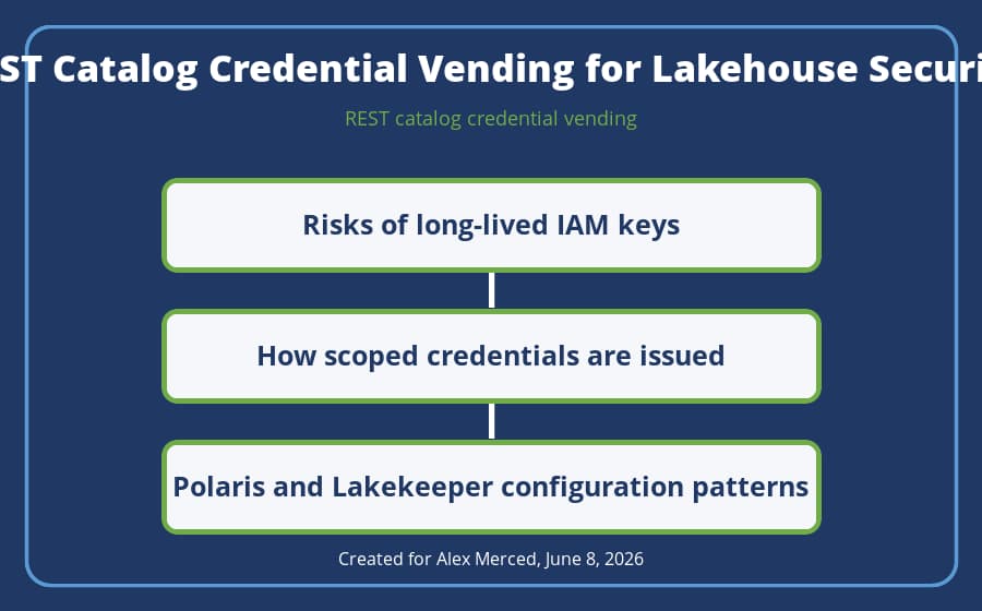 Operating model diagram