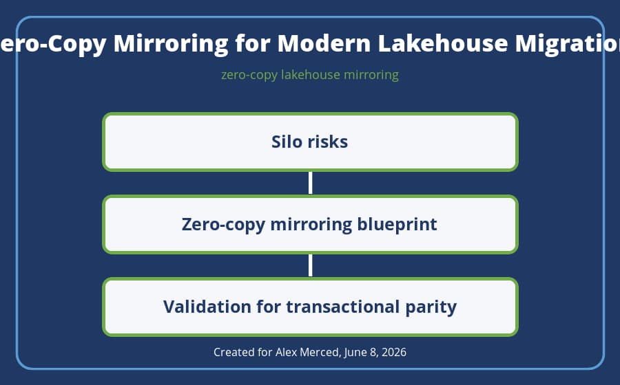 Operating model diagram